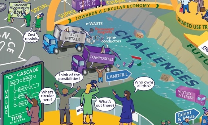 Ce4Transport's tweet image. Calling UK-based #industry partners working #sustainable #transport and/or #sustainable #manufacturing 
We&apos;d love to discuss how you can showcase #circulareconomy innovations and solutions at our upcoming conference.
circulartransport@warwick.ac.uk
Info: shorturl.at/bfl58