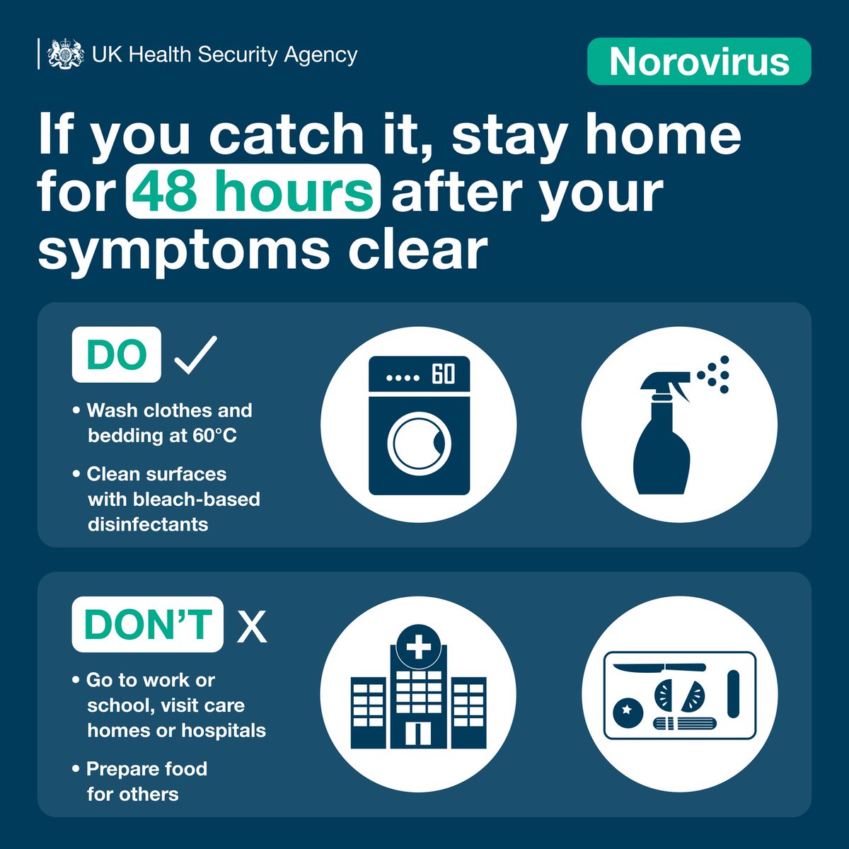 🤮 I’ve got norovirus, what should I do?
 
If you have norovirus, stay at home until 48 hours after your symptoms clear. 
Protect others by not going to work, school &amp; not visiting care homes or hospitals. 

More info: nhs.uk/conditions/nor…
#StopNorovirus