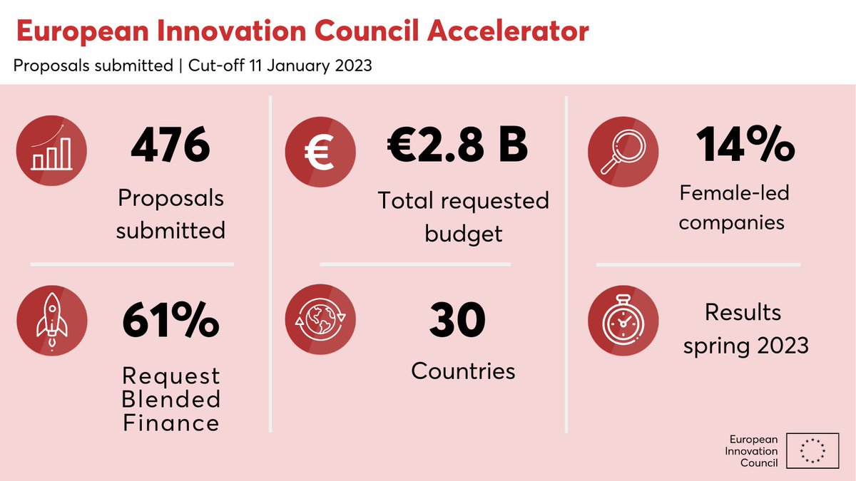 European Innovation Council tweet media