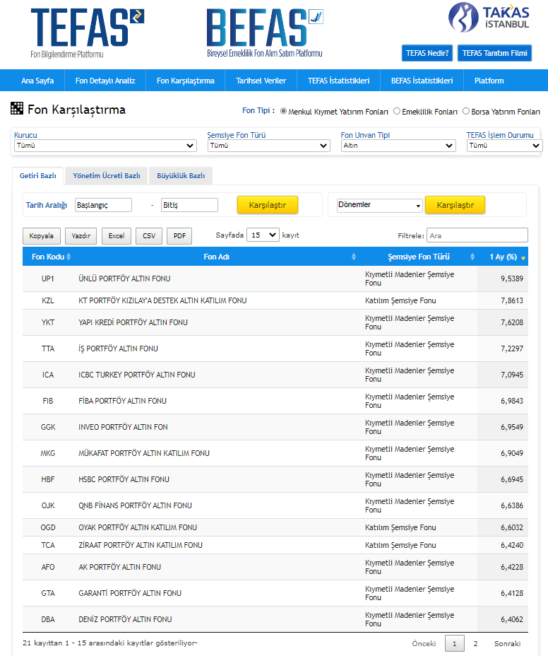Son 1 ayın lider Altın Fonu UP1 - Tefas'a açık
#yatirim #yatirimfonu #altin #altinfonu #up1 #gelir #tefas #getiri