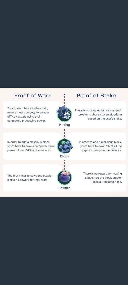 USA87500790's tweet photo. ๐ค #PoS vs. #PoW?
If you are a crypto enthusiast, surely you have heard terms like Proof of work/Proof of stake.
PoS & PoW are the 2 most popular ways of processing crypto transactions. The most established PoW crypto is BTC, while the preeminent PoS asset is #Pi ๐ https://t.co/qu55Ygh0xK