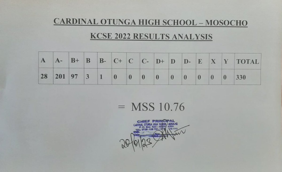 magwaz3's tweet photo. My former high school, Lenana School, Only performed this way in KCSE during  Jacob Kaimenyi era. From 2000 - 2022 Ministry of Education has arguably come from KISII.KUDOS to Kisii Schools

Mulot trio mio azimio cs Ezekiel Machogu Nancy Macharia Raila Odinga Nyambaria high school https://t.co/vOXqtjIJDR