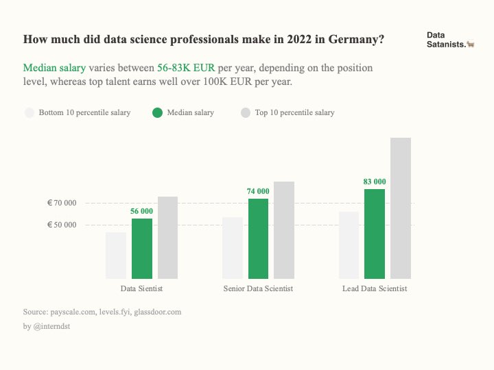 Datasatanists Jobs in Data Science in Germany (datasatanists) / Twitter