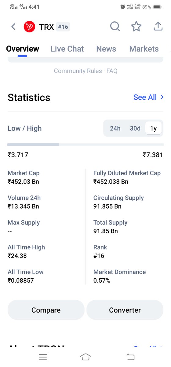 mansehgal's tweet photo. @justinsuntron @TronixTrx @TronDao_AR @trondao @TRONSCAN_ORG @TronLinkWallet 
Burn Tron as Much as Possible to Increase the Price. Once Bitcoin was too in Trillions Quantity!!! https://t.co/rWkeiklfdg