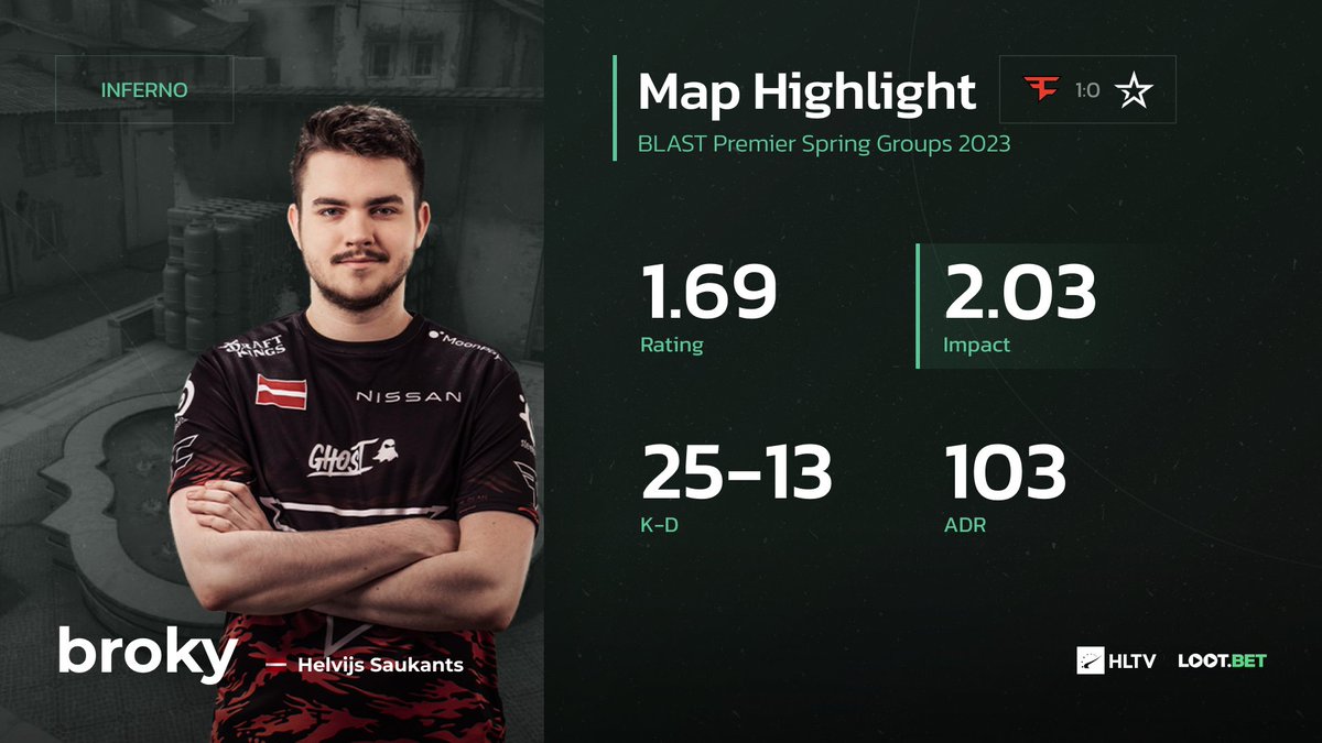 HLTV.org tweet media