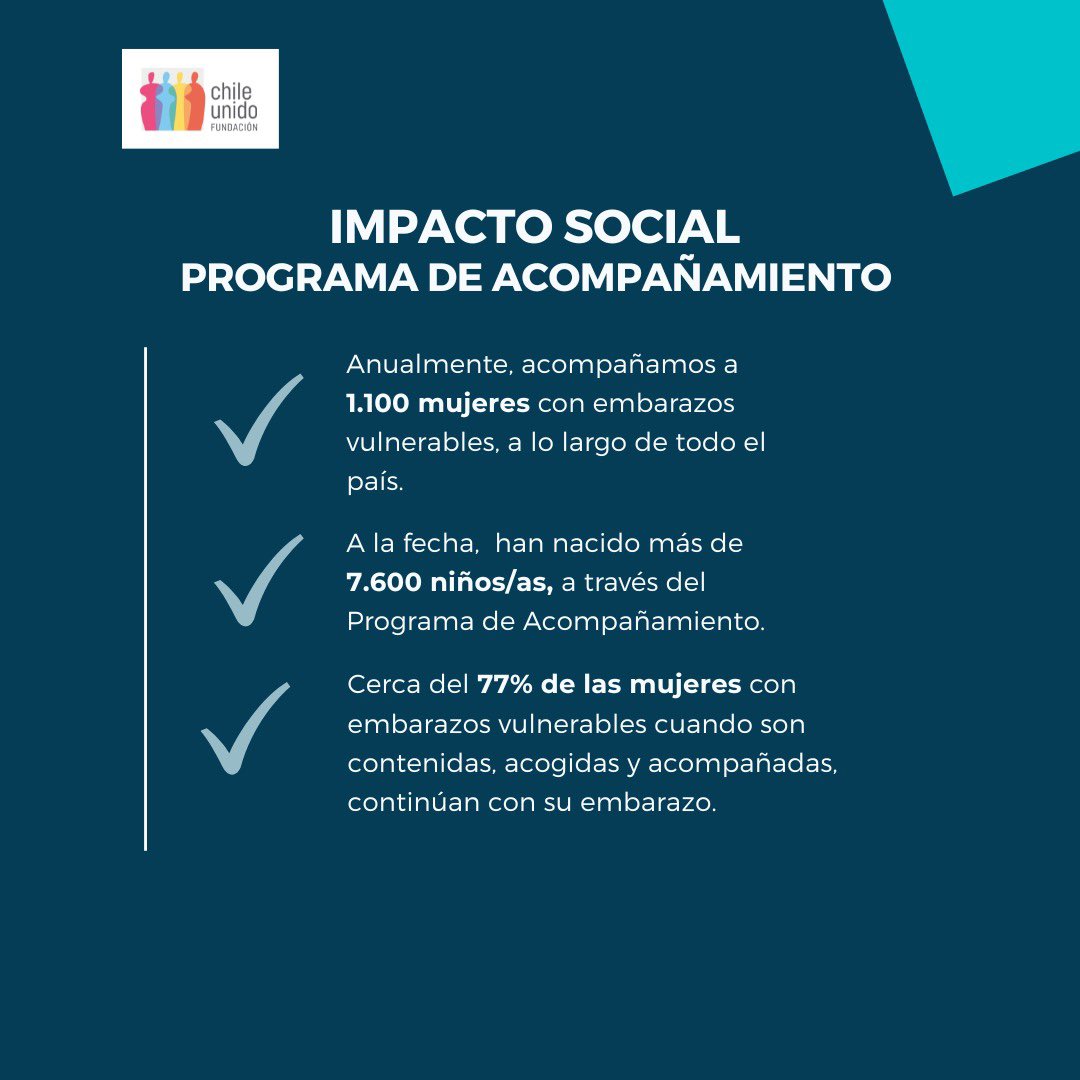 FundaChileUnido's tweet photo. IMPACTO SOCIAL PROGRAMA DE ACOMPAÑAMIENTO de @FundaChileUnido con 24 años de trayectoria,  acogiendo,conteniendo y acompañando a mujeres con embarazos vulnerables hasta q su hijo/a cumpla 1 año de vida
➡️130 Voluntarias presente en todo Chile
#impactosocial #embarazadas #Mujeres https://t.co/OC8WcdF4Fb