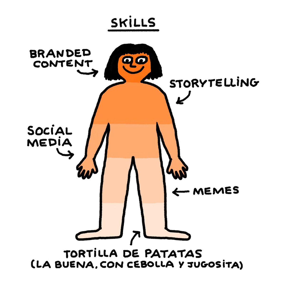 Crear contenido gratis para hacerte un hueco en internet es tremendo. Literalmente, regalas tu tiempo a multimillonarios. Esta es la anatomía de una humana abierta a proyectos creativos y de comunicación, porque toca poner el foco en otras cosas. Agradezco mazo la difusión.💓