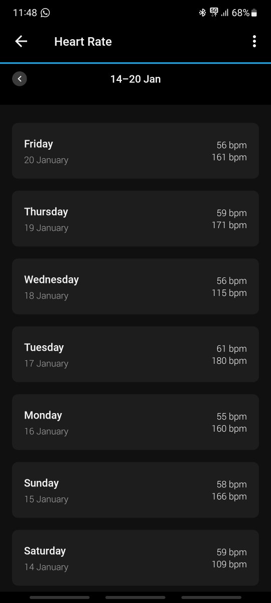 Glad to see my baseline heart rate is settling down. I had a cold over Christmas and couldn't exercise. Now I've been managing to run 4-5 times a week.