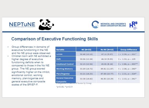 NPEC_UCC's tweet photo. Studies are showing interesting findings on the impact of TH, #braininjury and developmental outcomes. 

#neonatalcare 
#neonataloutcomes https://t.co/EHmWWxNZyX