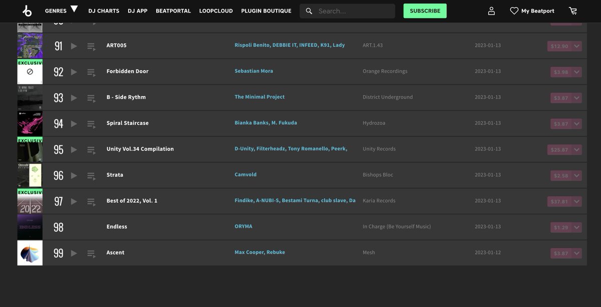 beatportで、Technoリリース94位
有難うございます!