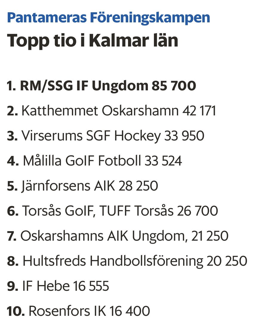 rmssgif's tweet photo. Stort och ödmjukt TACK till alla som hjälper oss att få in pengar för att utveckla föreningen.
Dessutom är det ju alltid roligt att vara bäst! 💪🏼🙏🏼🖤🤍👇🏼
✂️ @sporten_ob https://t.co/RPLmYP18s1