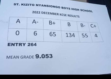 Am calling upon all the media houses to go and camp in kisii for this good news the way they have been camping there for bad news. Please ask questions like 'what are your secrets to academic excellence?' 'Is kisii the land of geniuses?' 'How many hrs do you read on a normal day?