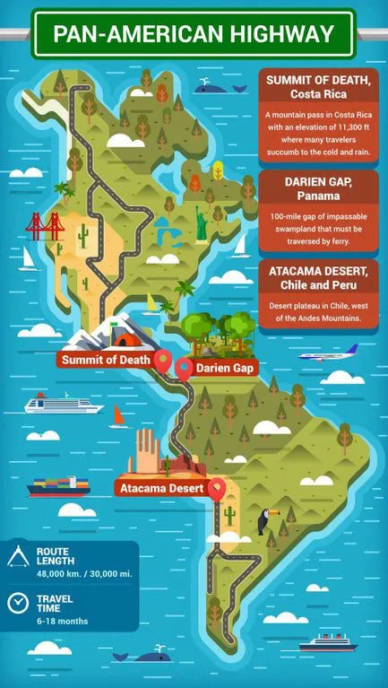 simongerman600's tweet photo. The Pan-American Highway is almost 30,000 miles long and the longest single road trip in the world. Just in case you are looking for an idea for your next road trip. Source: https://t.co/uUwMAg2Ol2 https://t.co/eKRUIhZzBM