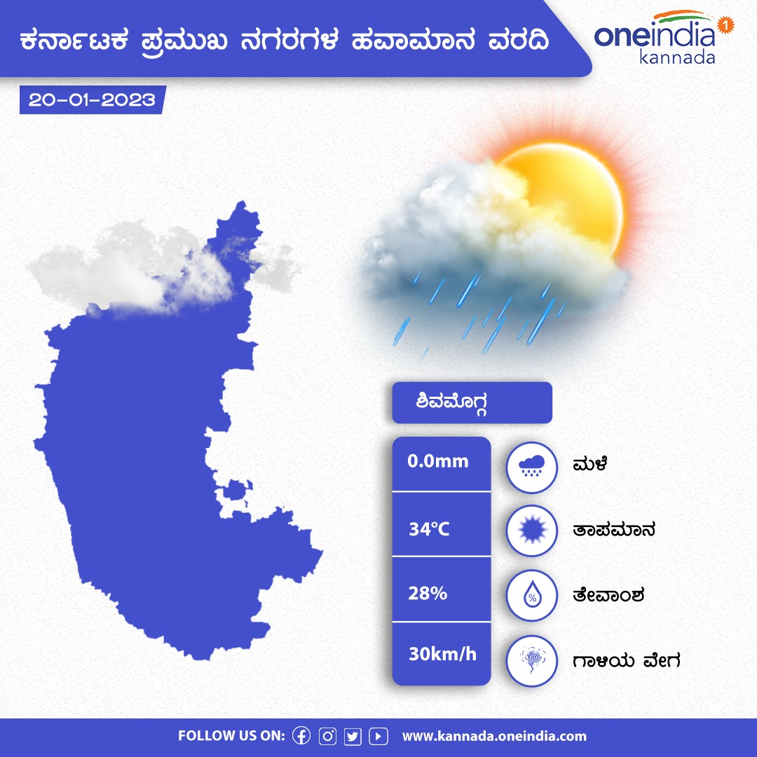 OneindiaKannada's tweet photo. ಕರ್ನಾಟಕ ಪ್ರಮುಖ ನಗರಗಳ ಹವಾಮಾನ ವರದಿ
#karnataka #temperature #WeatherUpdate #todaystemperature  #ಒನ್‌ಇಂಡಿಯಾಕನ್ನಡಸುದ್ದಿ https://t.co/oGzry3YCdL