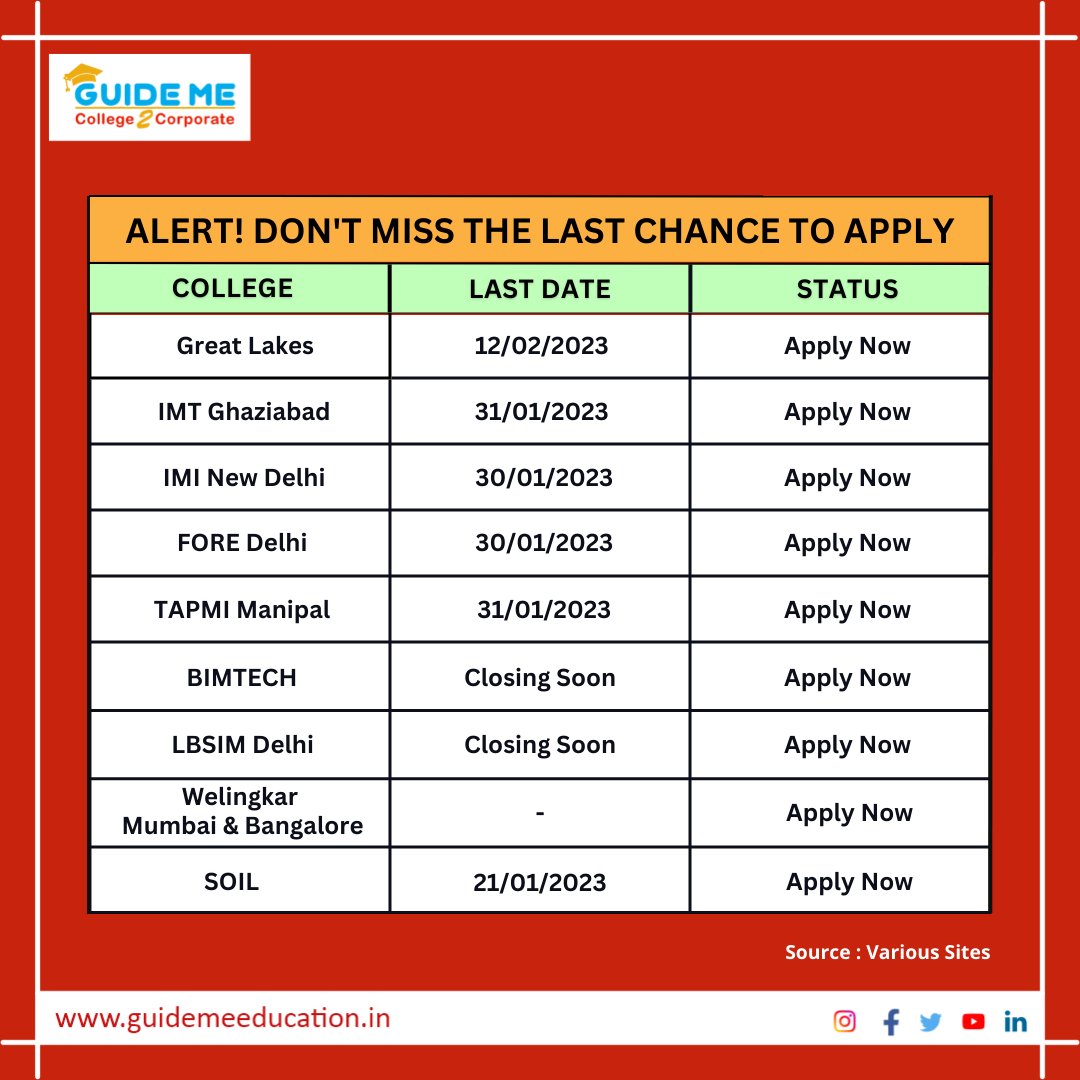 These are some colleges whose applications are going to be closed soon! 📌 Save it!

#guideme #guidemeeducation #update #mba #pgdm #applicationdate #colleges #ThinkMBAThinkGuideMe #CollegeToCorporate #greatlakeschennai #imtghaziabad #iminewdelhi #foredelhi #tapmimanipal #bimtech