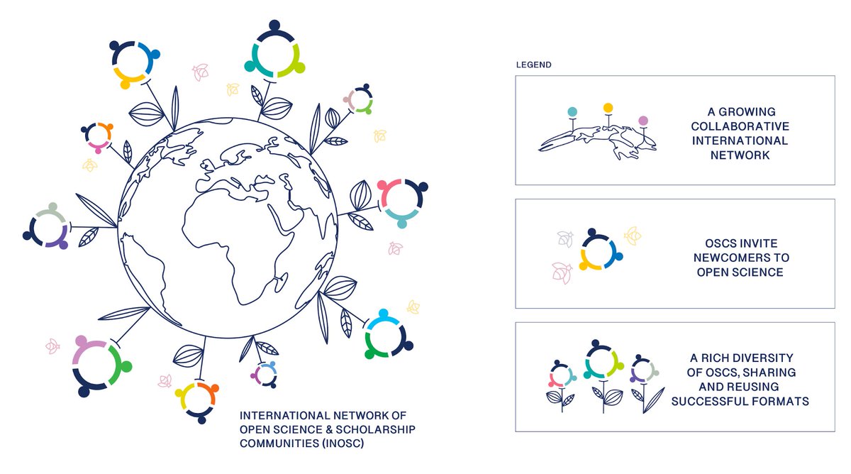 Want to start your own #OpenScience Community? Join our 12-week online OSC Incubator Program (for free!) which starts 1st of March. More info (and sign-up) at osc-international.com under 'start your own OSC'.