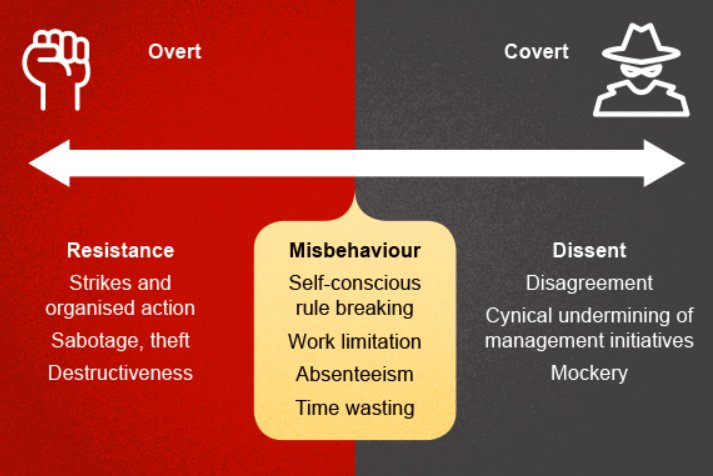 Kirsty #OUB329 (@kirsty91657697) on Twitter photo Resistance to leadership can be overt (resistance) or covert (dissent) and in between is the self-conscious rule breaker misbehaving #OUB329 #wk15 <a href="/kristina_risley/">Kristina Risley</a> Resistance to leadership can be overt (resistance) or covert (dissent) and in between is the self-conscious rule breaker misbehaving #OUB329 #wk15 <a href="/kristina_risley/">Kristina Risley</a>