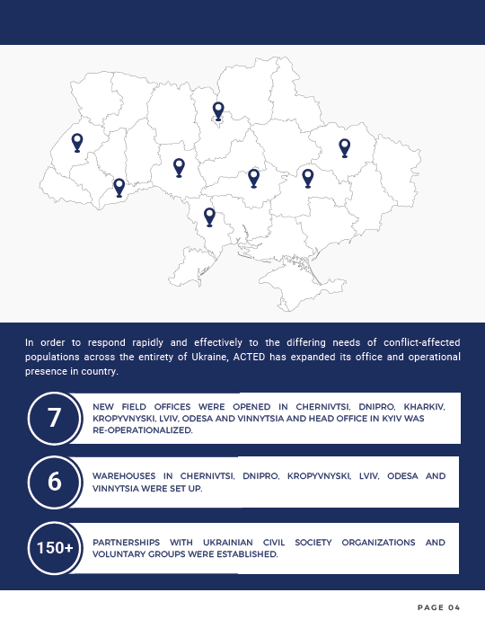 Acted's tweet photo. ACTED in #Ukraine in 2022
👉370 staff working with local authorities, CSOs, volunteer groups &amp; other organisations
👉450,000+ people supported
👉200,000 hot meals, food kits and water distributed
&amp; more to find out here https://t.co/l4nrElwKI8

In 2023, let's pursue our efforts https://t.co/ZmJclWLn7j