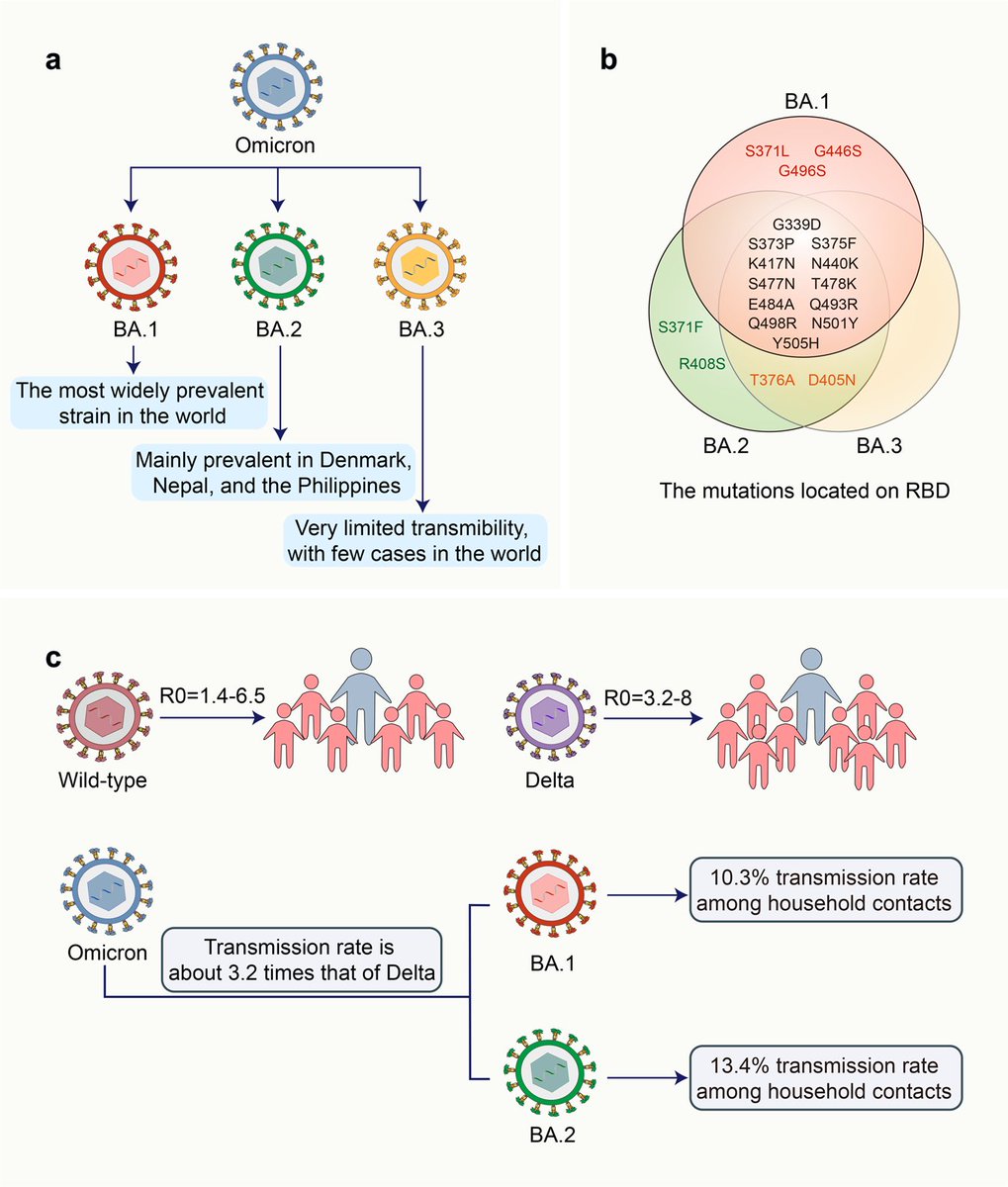 Journal of Clinical and Cellular Immunology tweet media