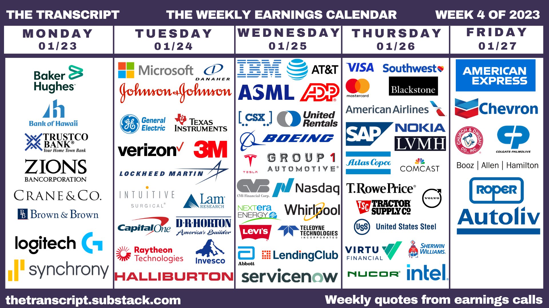weekly earnings