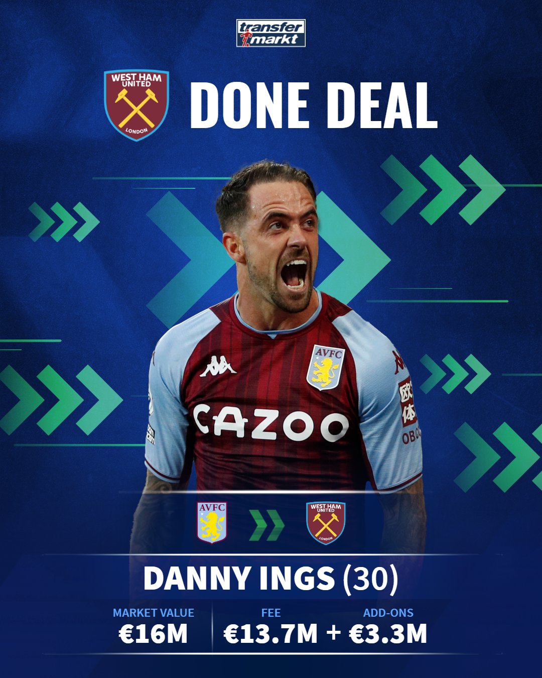 West Ham United sign striker Danny Ings