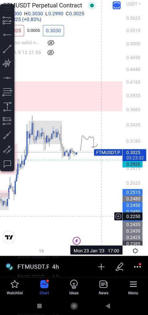 ZeusmodeZeuss's tweet image. #phonemode Maybe something like this #FTM ? Or a higher high above 0.36? Flat for now