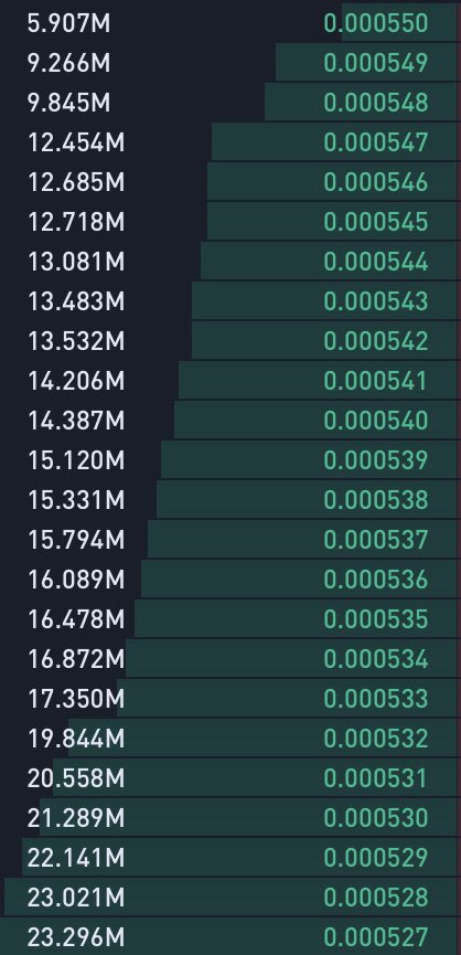 Whale_Of_City's tweet photo. Whales buying X 😁.. Will reviled this X after 50 retweet 😉.. 

Go 🔥 https://t.co/ByTfkXcf9o