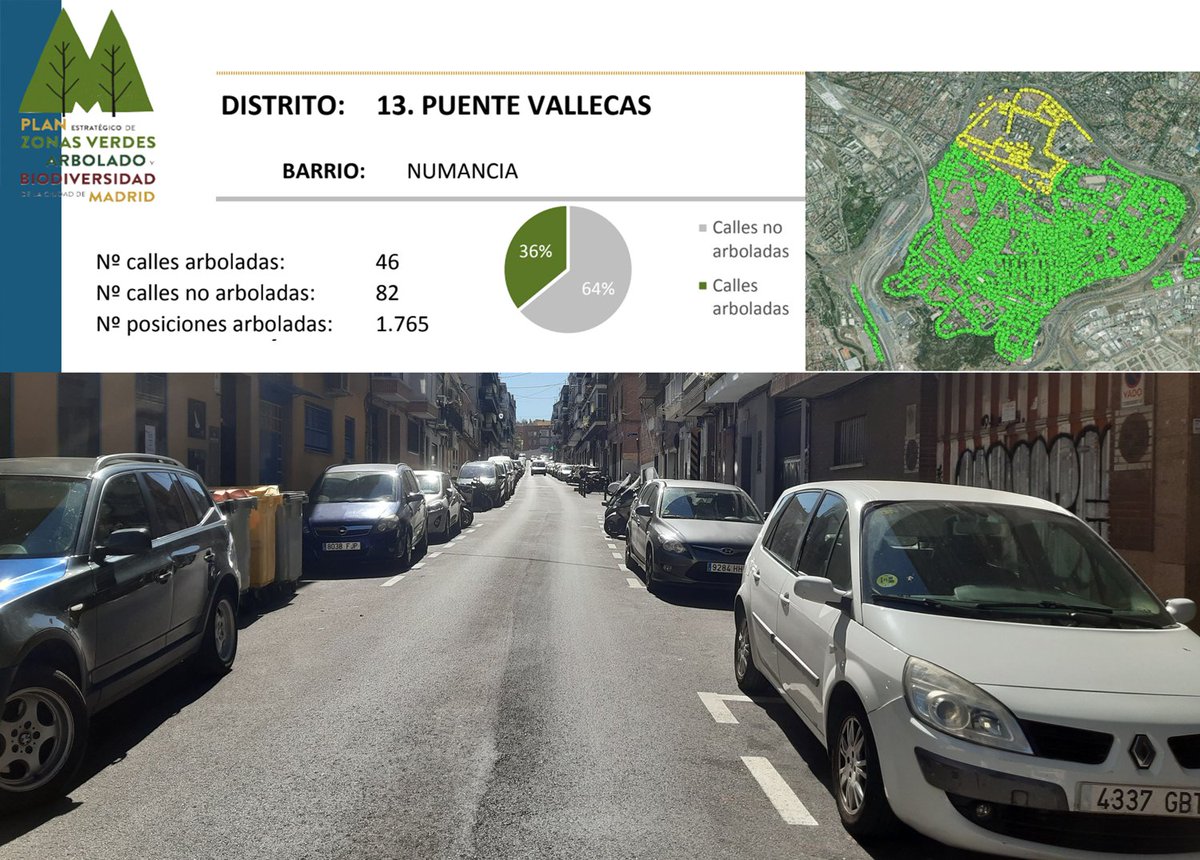 VKSostenible's tweet photo. ✅ Poner bonita la M30 (hacía los coches)
❌ Mantenimiento nefasto del parque de la Gavia y del Bosque Metropolitano
❌ Nuestras calles con un evidente déficit arbóreo

💸 30 M€ + mantenimiento complicadísimo y costosísimo https://t.co/fweSCY6VaC