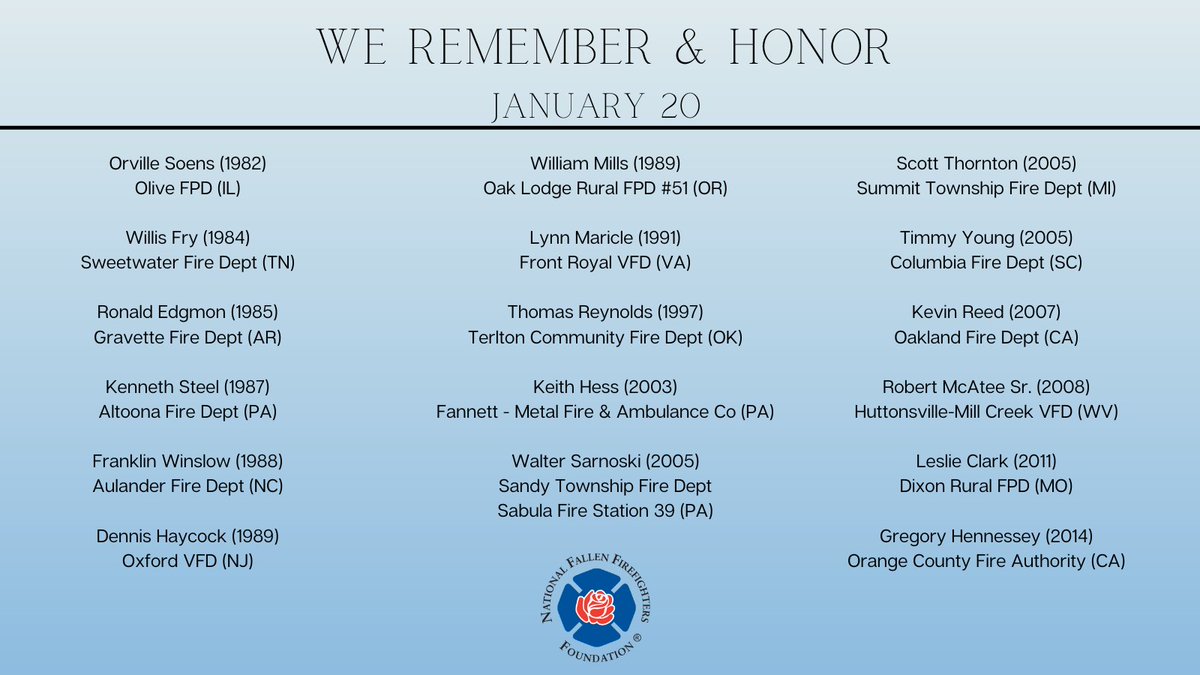 NFFF_News's tweet image. We remember and honor the following firefighters who lost their lives in the line of duty on January 20. We also recognize their sacrifice and that of their families. Search for the Roll of Honor profiles of these firefighters on our website. #FireHero