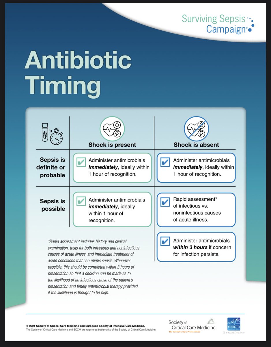 JakeGood11's tweet photo. @wftoon @steve_rinaldi @Jems @EMNews @EMS1 @NAEMT_ @EmergencyMedBMJ Current SCCM guidelines are calling for Abx administration within 1 hour… don’t see why this couldn’t fall under the EMS purview. NWA has ancef for traumatic wounds… would love to see this expanded https://t.co/45OLVfiS2l