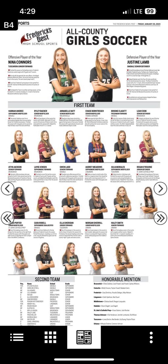 NinaBA61's tweet photo. Blessed and Honored @frednewspost! Thank you to my amazing teammates and coaches!! @THSTitans @bagirlsacademy https://t.co/62jVH01ygj