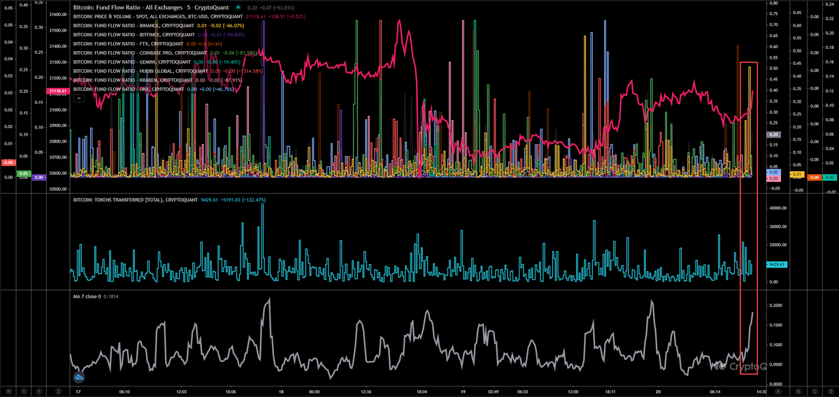 InspoCrypto's tweet photo. Crypto powered by @binance @cz_binance The buy pressure comes from Binance mainly with BUSD. Low volume also with USD. But nothing compared to BUSD. 🤡😂 https://t.co/LEinCG9LS0