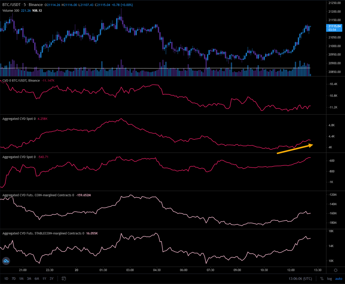 InspoCrypto's tweet photo. Crypto powered by @binance @cz_binance The buy pressure comes from Binance mainly with BUSD. Low volume also with USD. But nothing compared to BUSD. 🤡😂 https://t.co/LEinCG9LS0