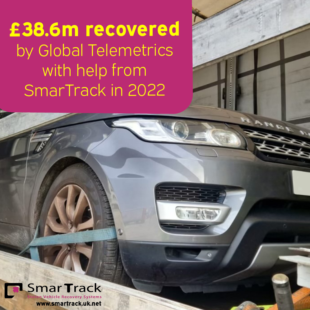 To find out more about the £38.6m recovered in 2022 visit here - smartrack.uk.net/2022-end-of-ye…

#TakeControl #DisruptingCriminality #ItPaysToInvestInSecurity #London #RangeRover #BMW #Audi #Essex #Birmingham #Ford #LandRover #Blog #StolenCars