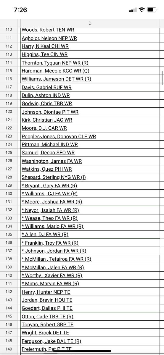 NPowellFF's tweet photo. The last of the No Name spots are here. TWO spots left in League With No Name 2.0 ($40 buy-in). One of the most unique leagues you’ll find. 24 team, 2 copy, 3 auctions per year(NCAA Rookie, NFL Rookie, Devy). 5 team dispersal. Assets are here: https://t.co/XNS1TPxOUR