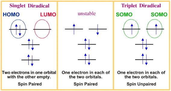 Diradicals