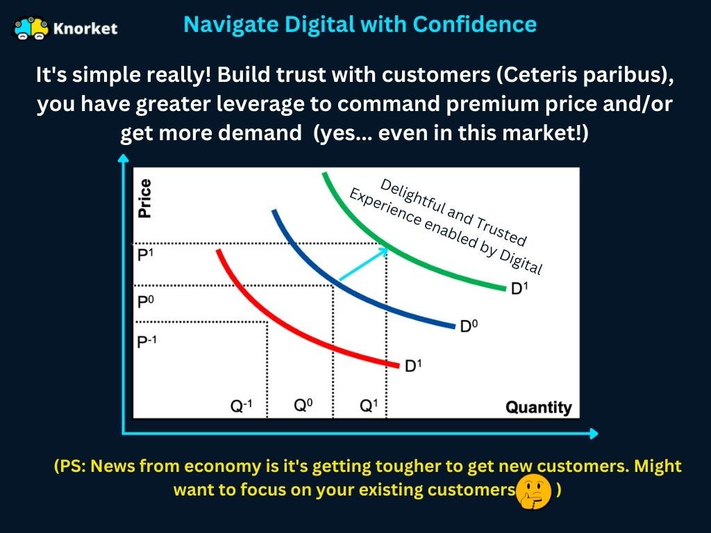 KnorketAI's tweet photo. #digitaltransformation #digitaltrust #customerexperience https://t.co/ARxZ3G7tri