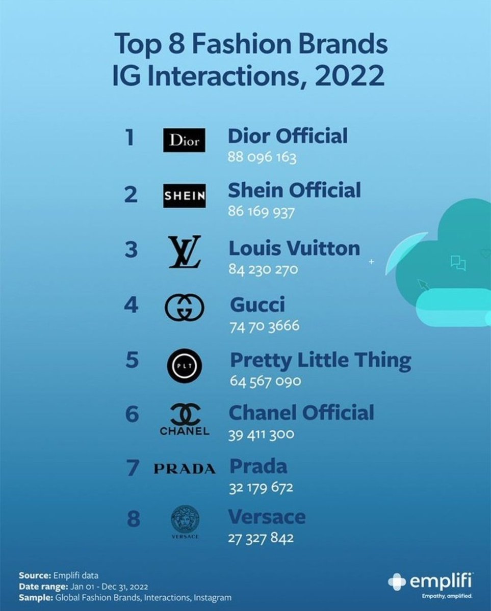 callmenoona_pa's tweet image. I can&apos;t wait to see the &quot;after&quot; with the #JIMINDIOR #JIMINxDIOR effect 💜 #BringItOn2023 😎 #StarsinDior #JIMIN #BTS #BTSArmy