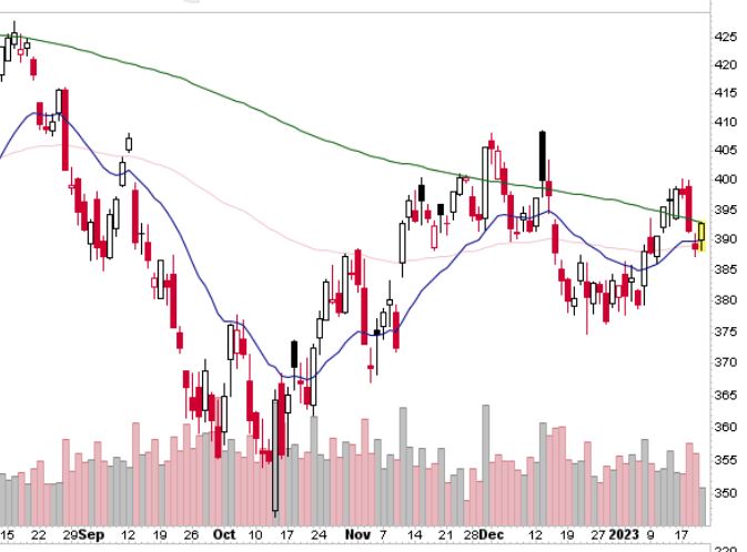 MoneyRSS's tweet image. Today market is up, great!