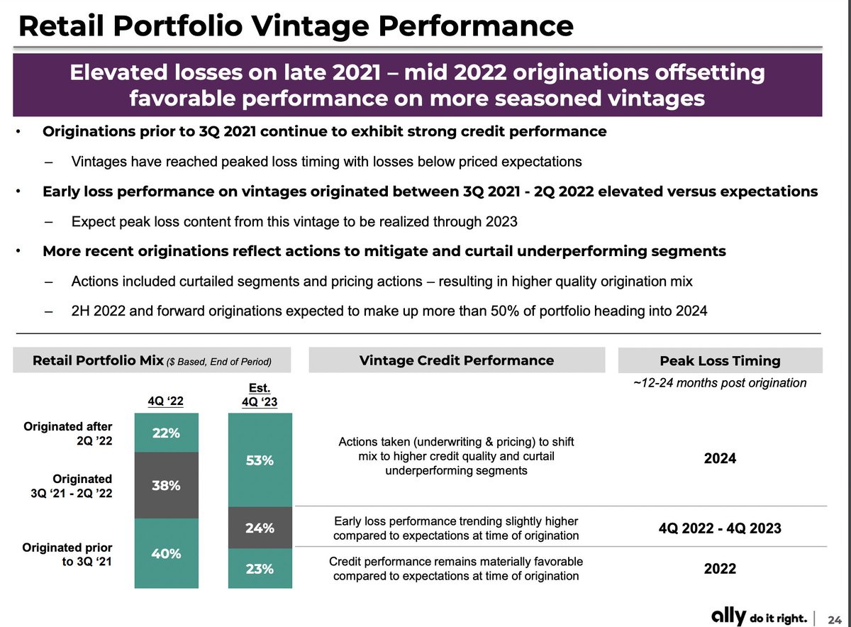 Jack Farley on Twitter "Auto loans that Ally Financial made recently
