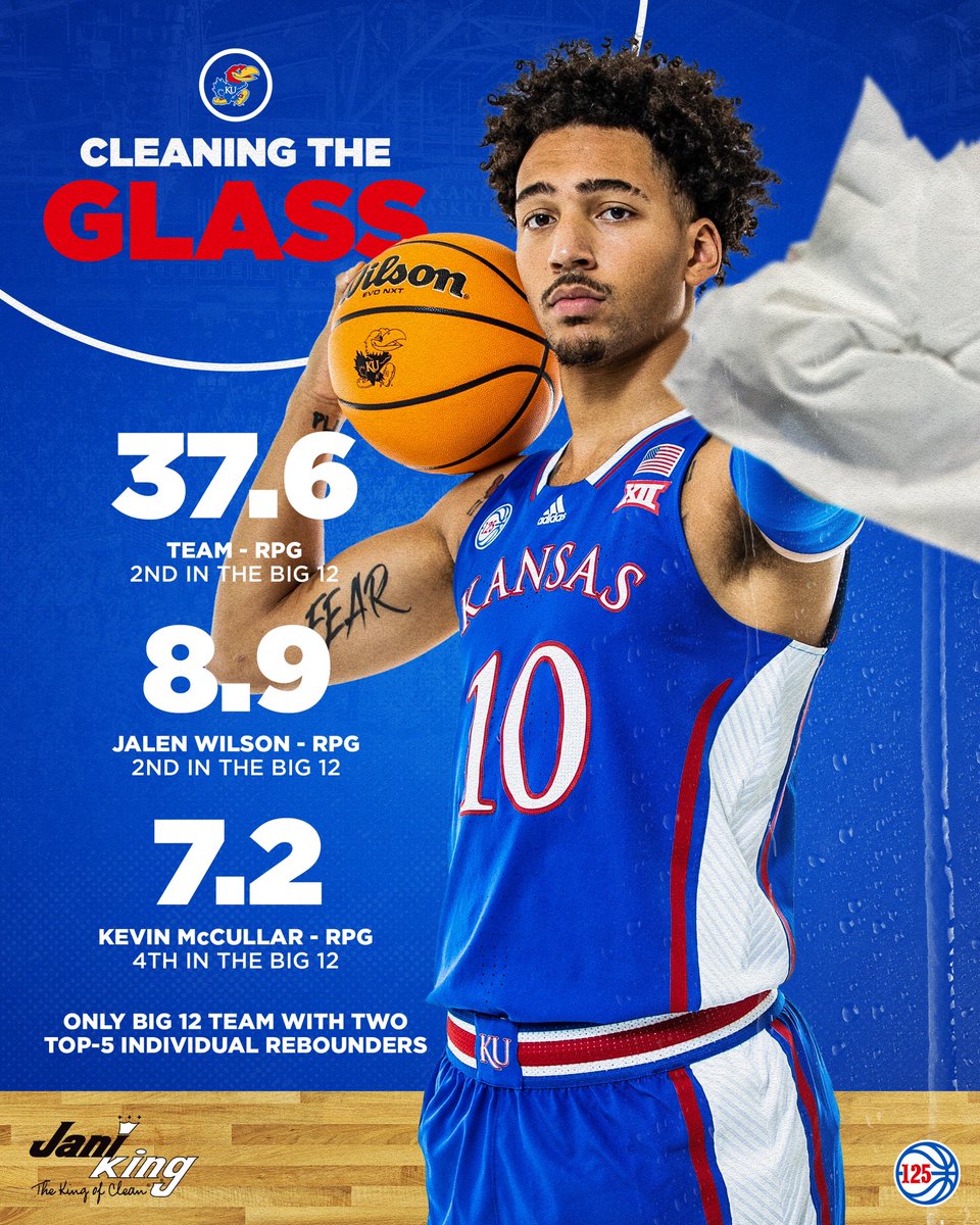 KUHoops's tweet photo. 𝐂𝐥𝐞𝐚𝐧𝐢𝐧𝐠 the 𝚐𝚕𝚊𝚜𝚜.

#RockChalk | @JaniKingClean https://t.co/6BMihiMUOw