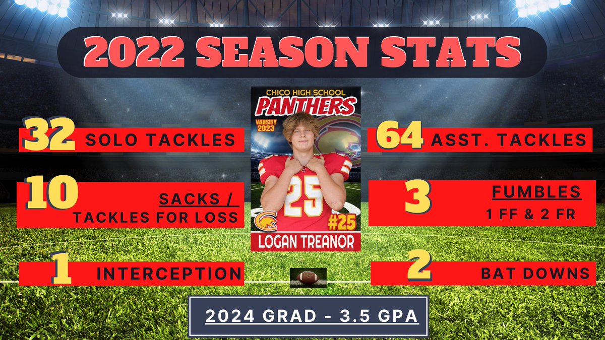 Time to start grinding for 2023!  
<a href="/LOGGER_LBCOACH/">UPS Loggers Coach Jeff Schmidt</a>
<a href="/Chapman_Fb/">Chapman University Football</a> 
<a href="/CoachPfanny/">Alex Pfannenstiel</a>
<a href="/augustinoadams/">Augustino Adams</a> 
<a href="/CoachBobbyJay/">Bobby Jay</a>
<a href="/UST_Football/">St. Thomas Football</a> 
<a href="/Coachrichbrown/">Richard Brown</a>
 <a href="/Coach_Eck/">Jason Eck</a> 
<a href="/GrindHausSports/">Coach Keesh</a>