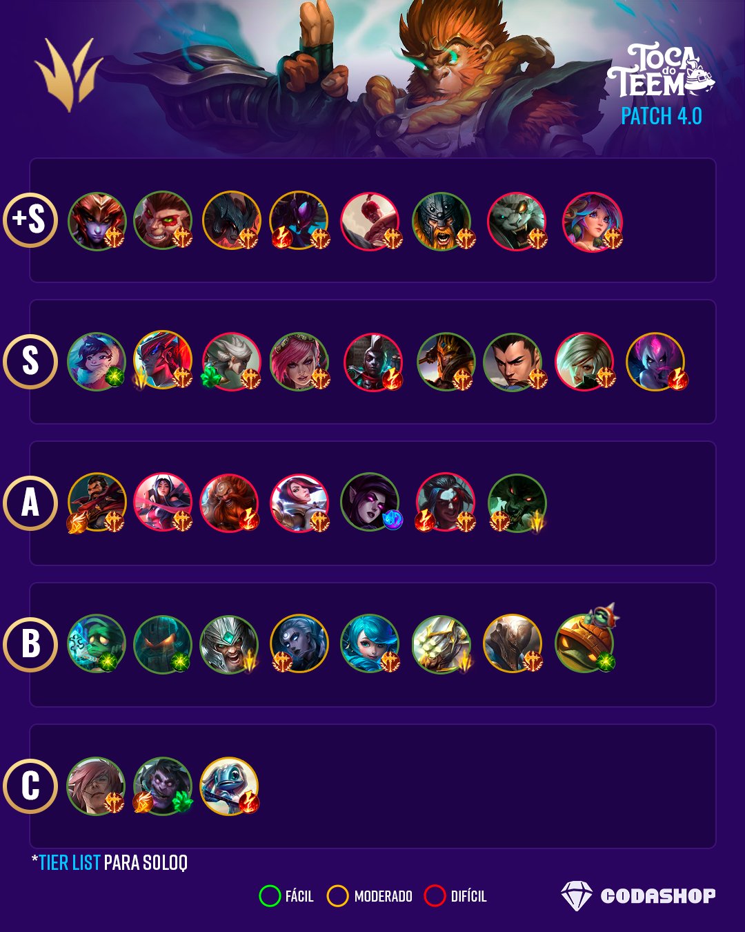 Wild Rift Support Tier List