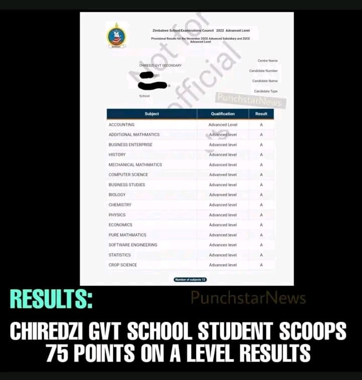 <a href="/AfricaFactsZone/">Africa Facts Zone</a> Meanwhile a Zimbabwean 🇿🇼 student obtained 15 As in Advanced Level (GCE)