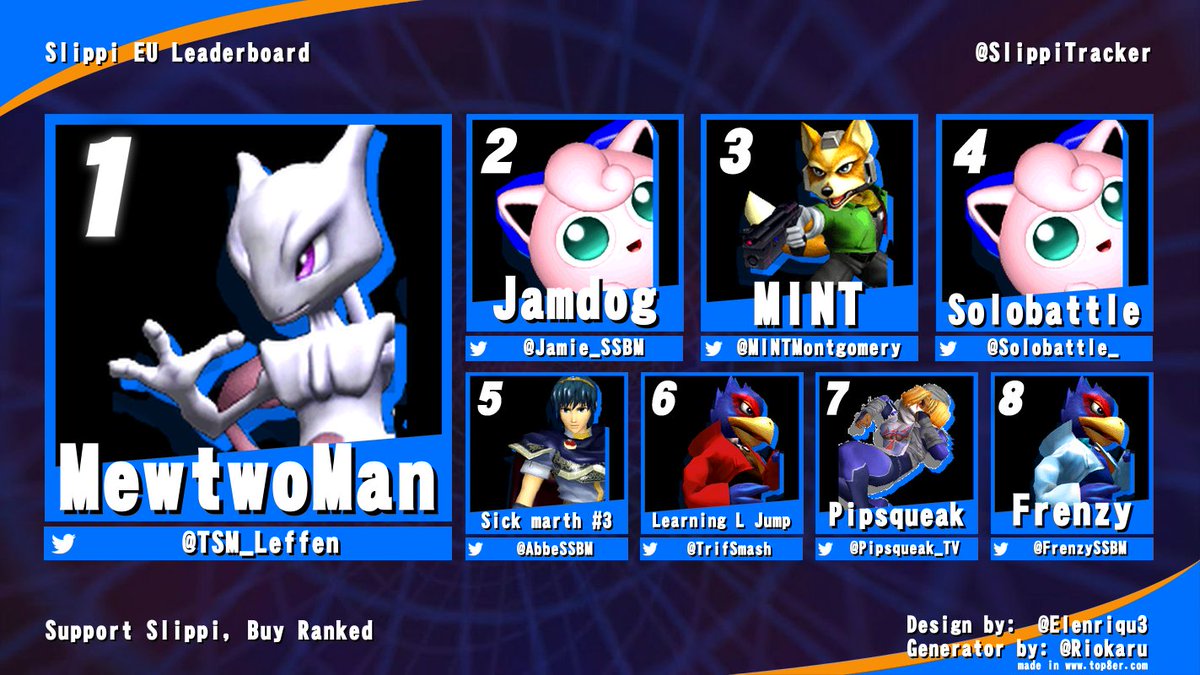 Slippi Tracker tweet media