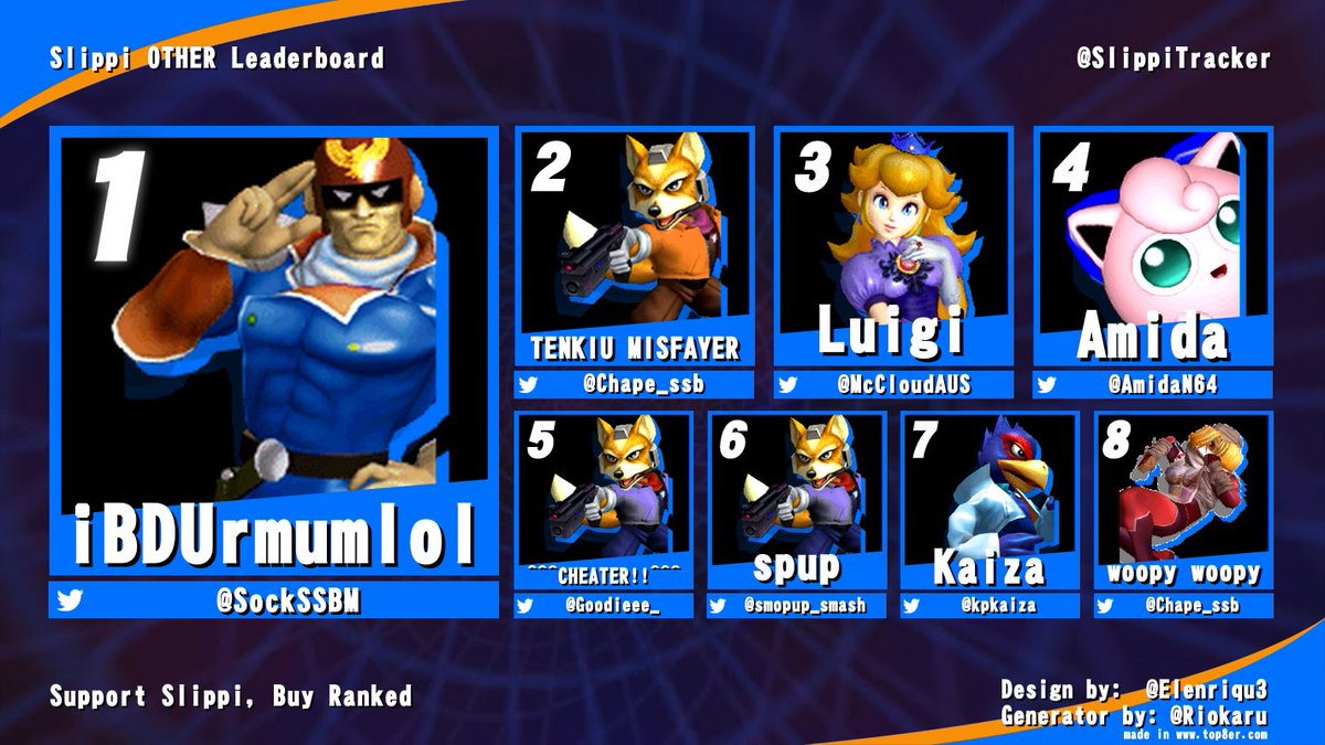 Slippi Tracker tweet media