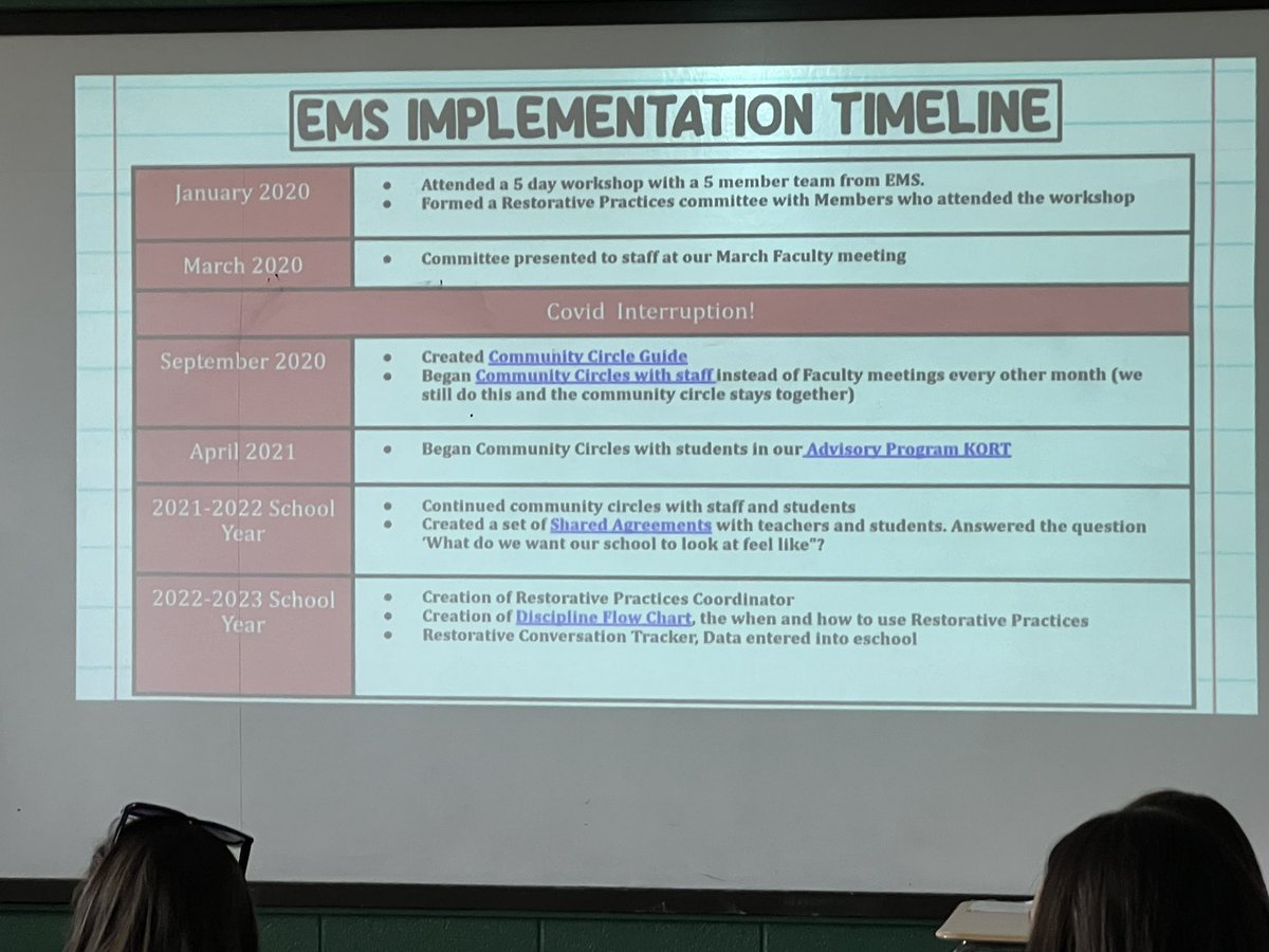 Wonderful Restorative Practice session with Principal Moran from Elwood Middle School and  #nysmsa #sjny