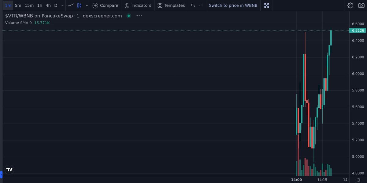 Virtual Trader 📈 tweet media