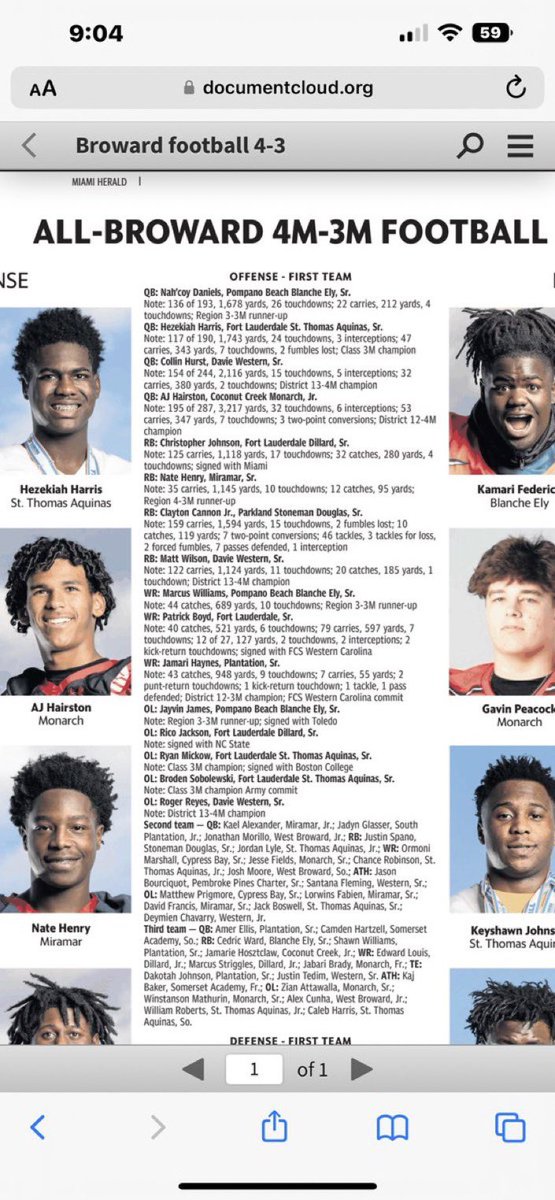 Congratulations to <a href="/AjHairston4/">Aj Hairston</a> and <a href="/GavinPeacock8/">⭐️Gavin Peacock⭐️</a> for getting all-first team <a href="/MiamiHerald/">Miami Herald</a>. <a href="/larryblustein/">Blustein Recruiting</a> <a href="/TheCribSouthFLA/">Frank Tucker</a> <a href="/MattRothman3/">Matty Rothman</a> <a href="/CoconutCreekFLA/">Coconut Creek Talk</a> <a href="/Coach_Davis3/">Coach Davis</a> <a href="/Coach_Mont70/">Roberto Montanez Jr</a> <a href="/Coach_RThomas/">Coach Rufus Thomas</a> <a href="/CoachPoole954/">Zackery Poole</a> <a href="/Andrew_Ivins/">Andrew Ivins</a> <a href="/Rivals/">Rivals</a>