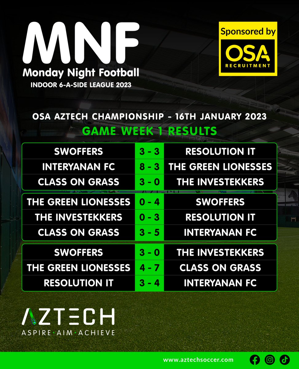 Earlier this week we welcomed six teams for the first week of the Monday Night Football Championship Division. Interyanan FC are the early pacesetters with 9 points. Next Monday we welcome back our Premier League teams for week 2.

#MNF #Aztech #Championship #Guernsey